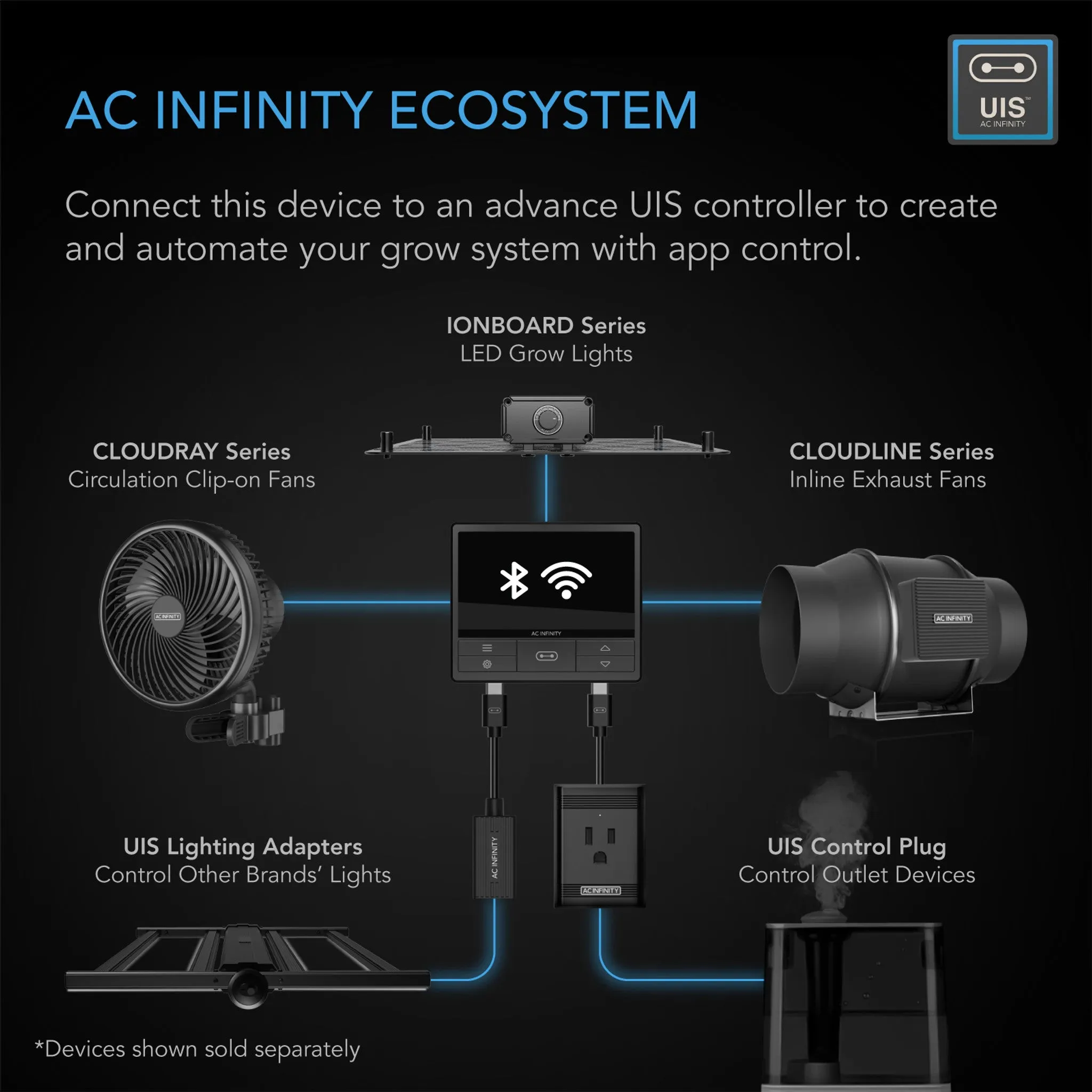 AC Infinity Air Filtration Kit 6”, Inline Fan With Speed Controller, Carbon Filter & Ducting Combo