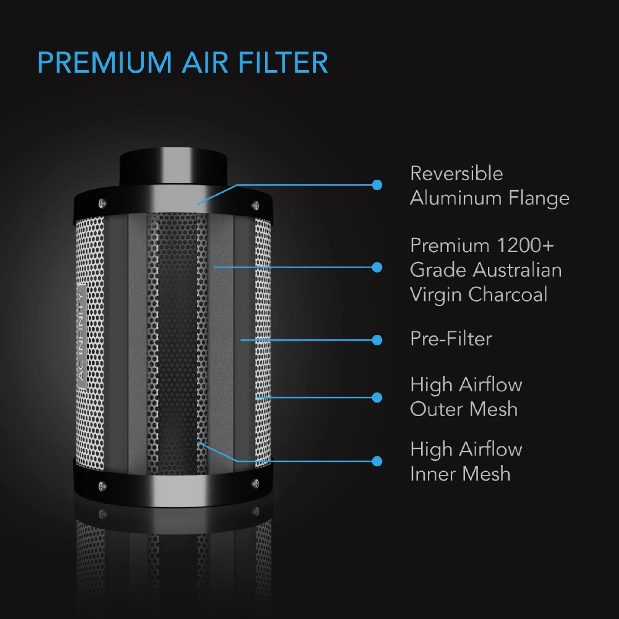 AC Infinity Air Filtration Kit 6”, Inline Fan With Speed Controller, Carbon Filter & Ducting Combo