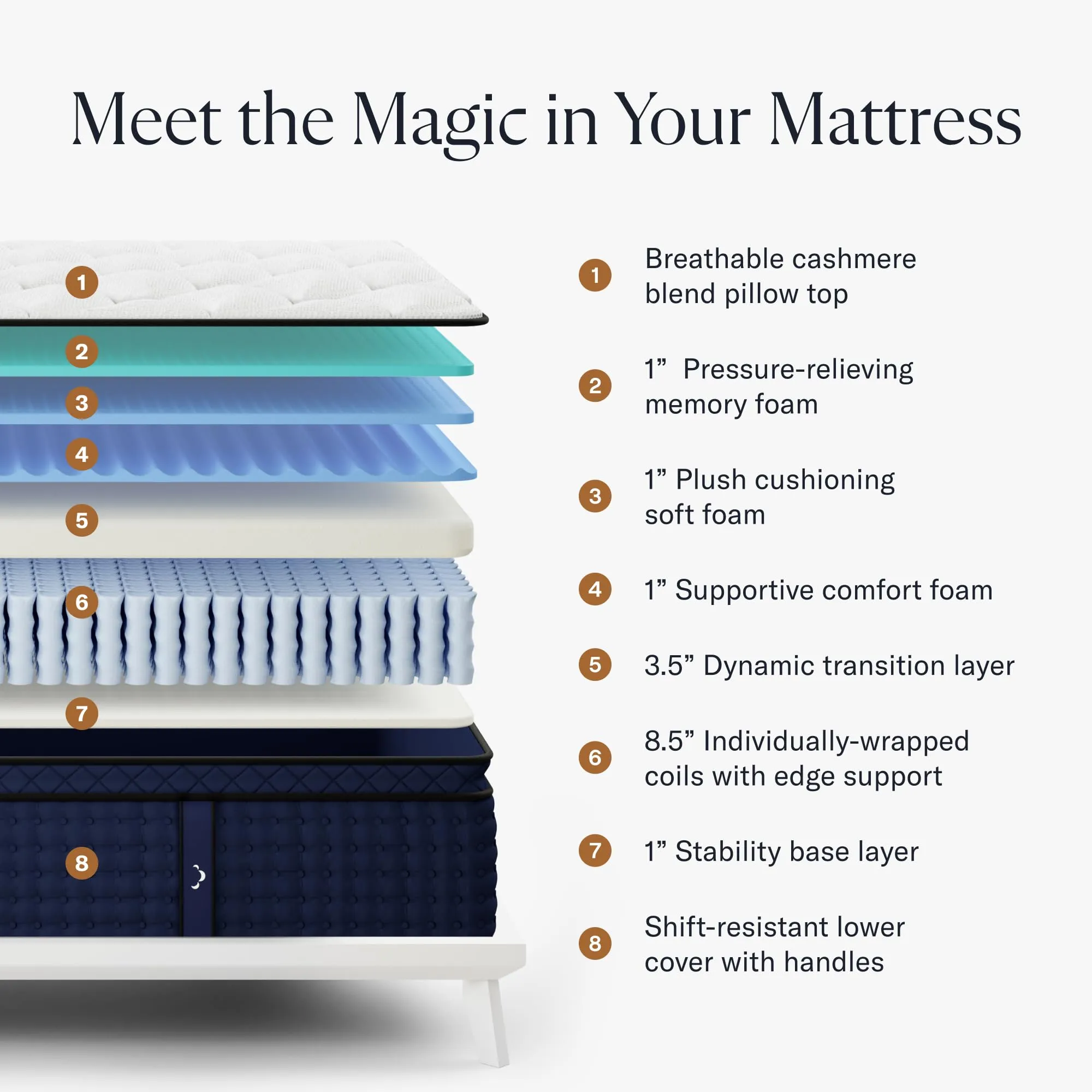 DreamCloud Premier Rest 16" Queen Mattress - Luxury Hybrid Memory Foam - 365 Night Trial - 8 Premium Pressure-Relieving Layers - Forever Warranty - CertiPUR-US Certified